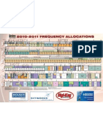 2011 Frequency Allocations