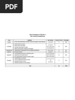 Table of Specification