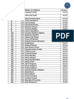 Merit List For Admission in M.sc. (Physics) 2069 in Patan Campus