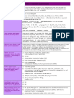 Skills Assessment Questionnaire (SAQ)