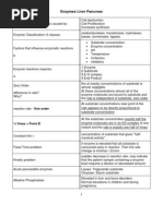 Enzymes Liver Pancreas FC