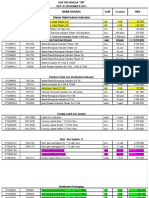 Daftar Harga Ipd