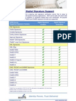 ADSS Server Digital Signature Support