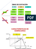 Sistemas de Excitacion Shunt, Arep, Shunt+Pmg