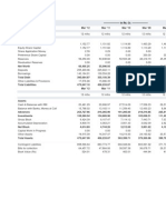 Balance Sheet of ICICI Bank