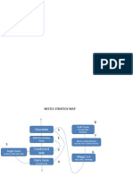 Nestle Strategy Map