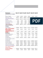 Balance Sheet