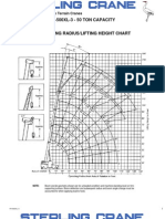 Rated Load Chart 50 Ton Tr-500xl-3