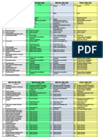 Correspondencia Entre As Normas ISO 9001,14001 e OSHA