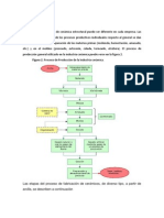 Proceso Productivo de La Cerámica