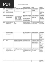 Cuadro Comparativo Sobre Los Tipos de Energía (Renovables y No Renovables)