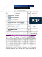 Click Here: Pay Scale, Age Limit & PPQ Experience Requirement