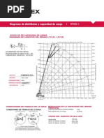 Folleto de Tablas Terex Traducido