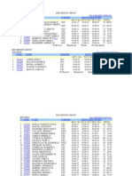 Records by Group (June - Sept 12)