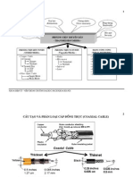 L P ®æt Installation Suy Hao Attenuation Chèng Nhiôu Noise Immunity B NG TH NG Bandwidth