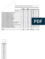 Btech 8sem Result 2008admn-1-En