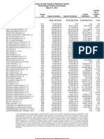 Priv Equity Performance