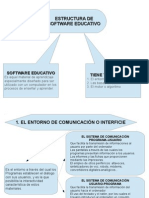 Estructura de Software Educativo