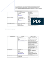 Insulin Prod List