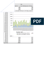 Kpi RNC Level