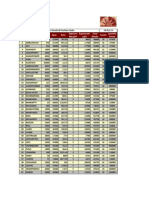 Derivatives: S.No. Scrip Lotsize Span Rate Exposure Margin% Exposurem Argin Total Margin Total% Quantity Freeze