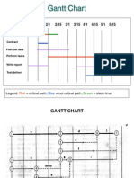 Gantt Chart: Legend: Critical Path Not Critical Path Slack Time