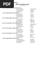 2012 Louisiana Open Individual Results