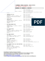 Current List of Chambers of Commerce & Industry 2012-2013 (Rana Muzaffar Hameed)