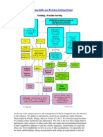 Thinking Skills and Problem Solving Model