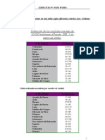 Ejercicio 19 Tablas II