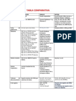 Tabla Comparativa Admon Bd3 (Autoguardado)