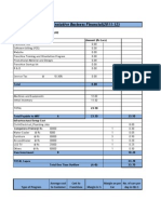 Business Financials MRF