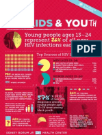 World AIDS Day 2012: HIV/AIDS & Youth Infographic