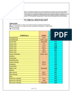 PVC Chemical Resistance