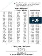 Unit Conversion Table