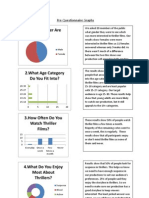 1.what Gender Are You?: Pre-Questionnaire Graphs