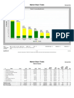 Market Share Report Jan09