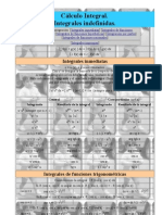 Formulas Calculo Integral (By Carrascal)