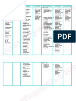 Nursing Care Plan Fibromyalgia