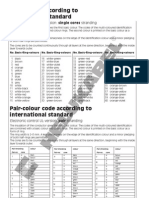 Colour Code According To International Standard: Electronic Control UL-version: Single Cores Stranding