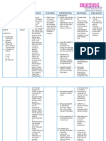 Nursing Care Plan Hypertension