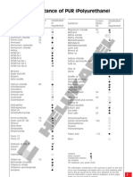 Chemical Resistance of PUR (Polyurethane)