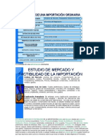 Flujograma de Importaciones