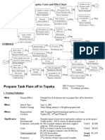 Propane Tank Flare Off in Topeka Cause and Effect Chart: (Simplified Version) 12-2-02