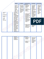 Nursing Care Plan Typhoid Fever