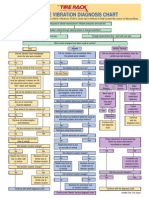 Vibration Chart