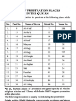 List of Prostration Places in The Quran