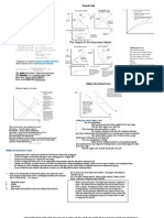 Macro Final Cheat Sheet