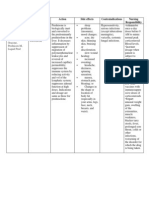 MG Drug Study