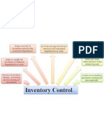 Electrical Inventory Min-Max